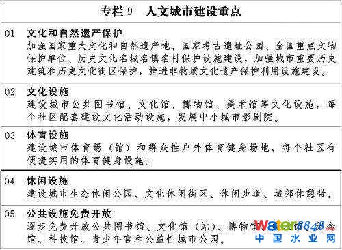 專欄9 人文城市建設重點