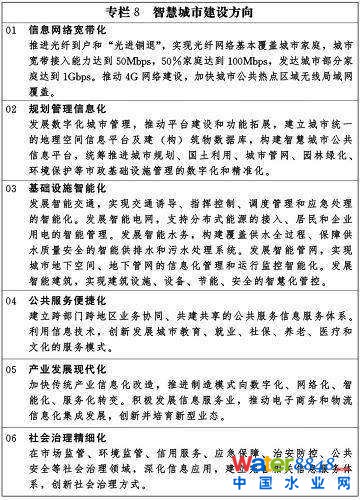 專欄8 智慧城市建設方向