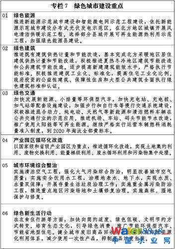 專欄7 綠色城市建設重點