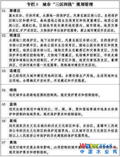 專欄6 城市“三區(qū)四線”規(guī)劃管理
