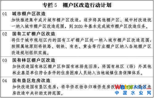 專欄5 棚戶區(qū)改造行動計劃