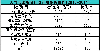 1.75f|ͶY(x)(ji)״ιI(y)Ⱦλ