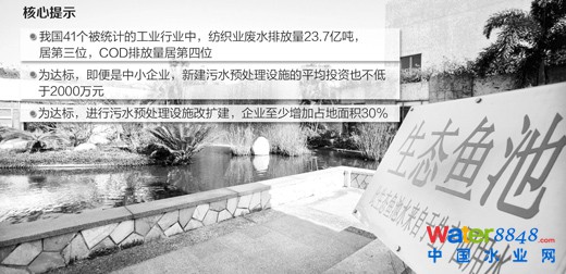 (j)2012桶ȾI(y)ˮȾŷŘ(bio)(zhn)11F(xin)мI(y)W(xu)(º(jin)QCOD)ֱŷ80/@2013CODֱŘ(bio)(zhn)ߵ100/ȾI(y)T(mn)ٴ