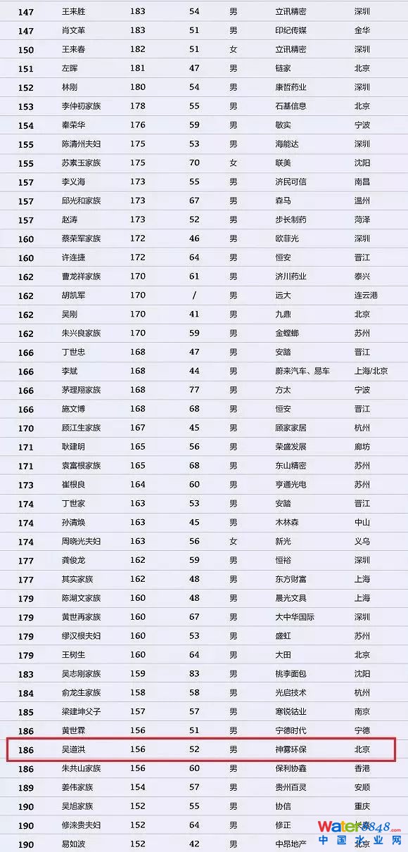 h(hun)縻l26λQ”2018Ї1000”