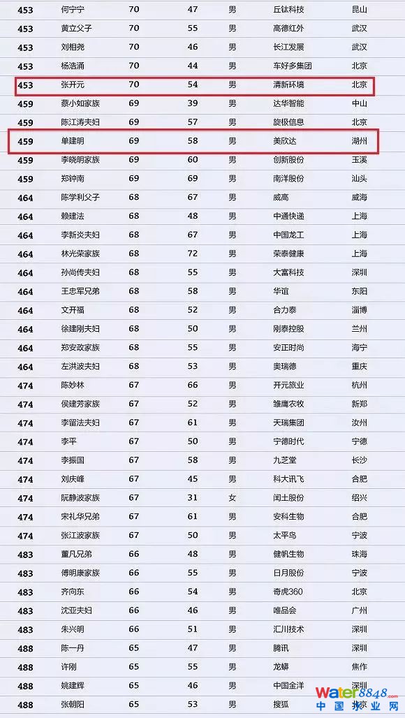 h(hun)縻l26λQ”2018Ї1000”