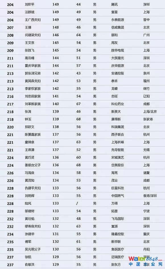 h(hun)縻l26λQ”2018Ї1000”