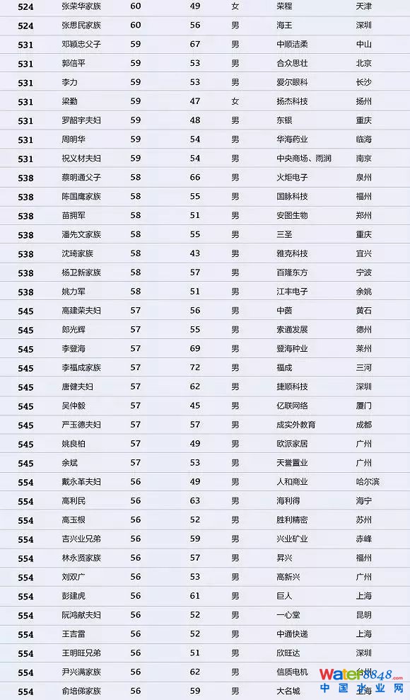 h(hun)縻l26λQ”2018Ї1000”