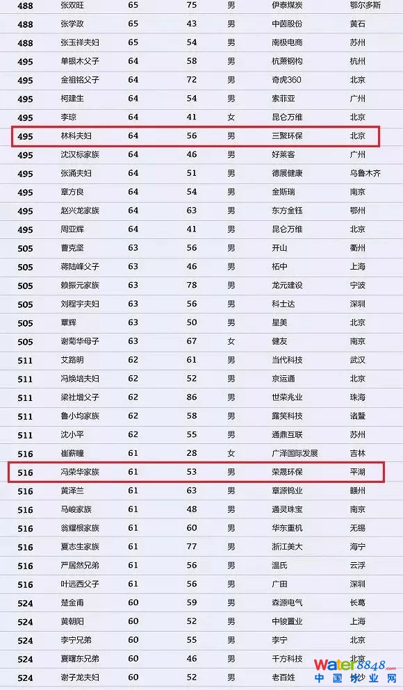 h(hun)縻l26λQ”2018Ї1000”