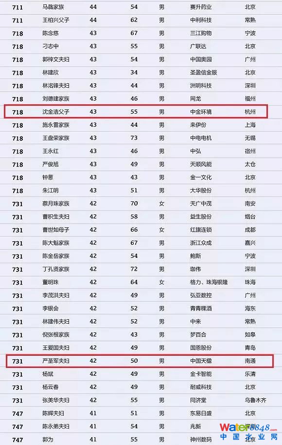 h(hun)縻l26λQ”2018Ї1000”