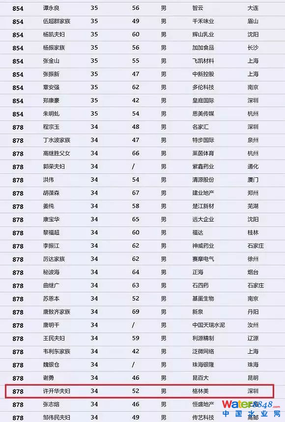 h(hun)縻l26λQ”2018Ї1000”
