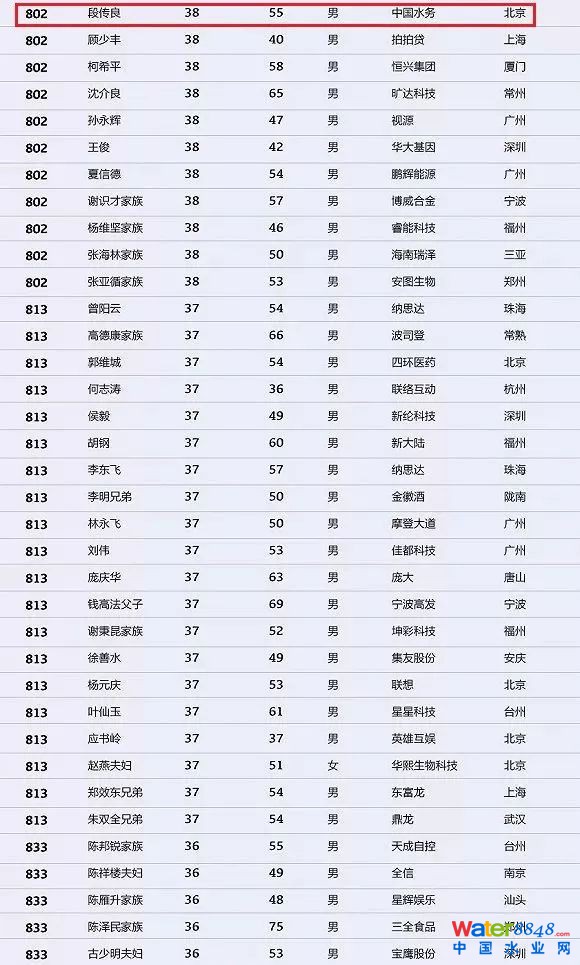 h(hun)縻l26λQ”2018Ї1000”