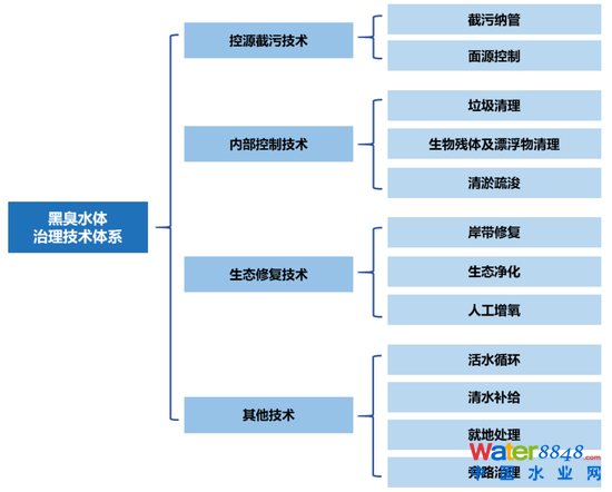 D17ڳˮwĿĸ헹̼g(sh) YρԴ_YyоԺ
