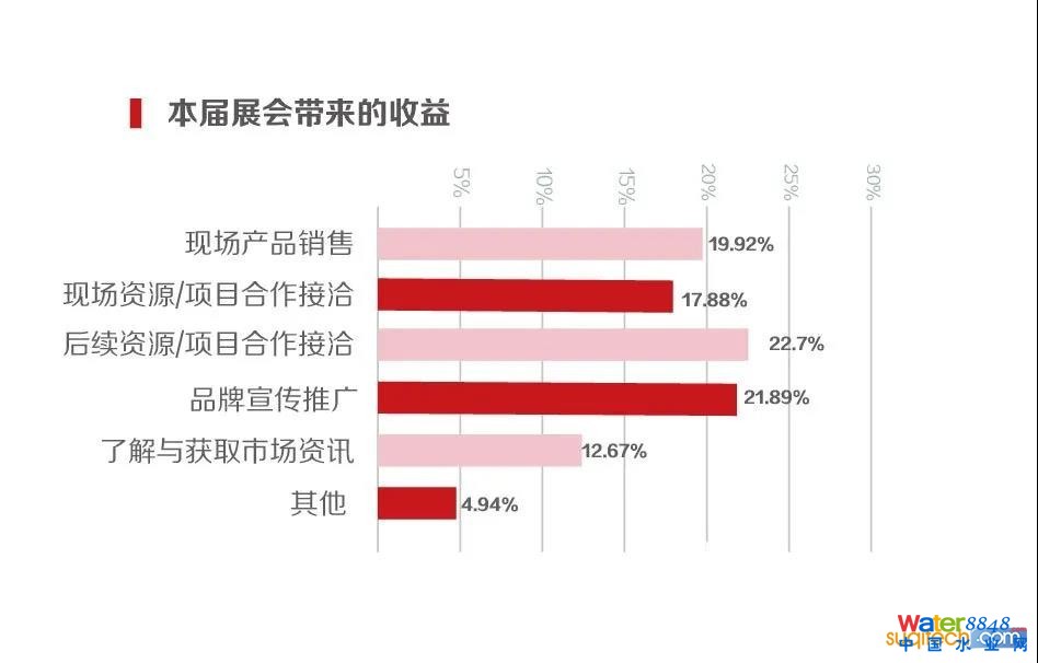 點(diǎn)擊打開原圖