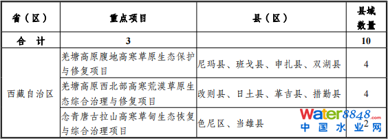 點(diǎn)擊打開原圖