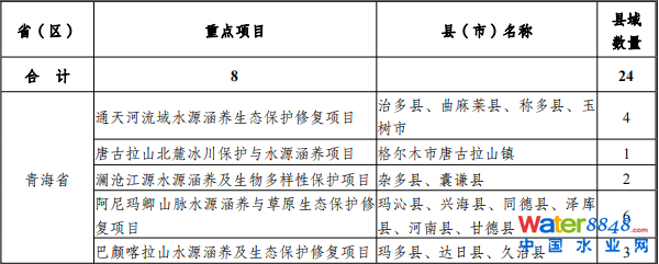 點(diǎn)擊打開原圖