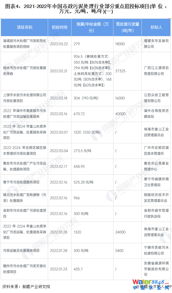 D42021-2022Ї̎ИI(y)c(din)Ͷ(bio)(xing)Ŀ(λfԪԪ//)(һ)