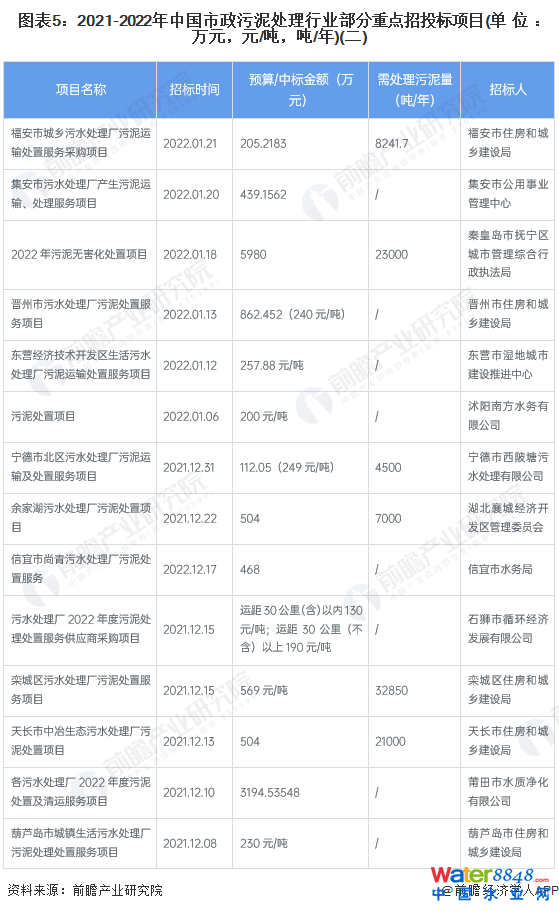D52021-2022Ї̎ИI(y)c(din)Ͷ(bio)(xing)Ŀ(λfԪԪ//)()