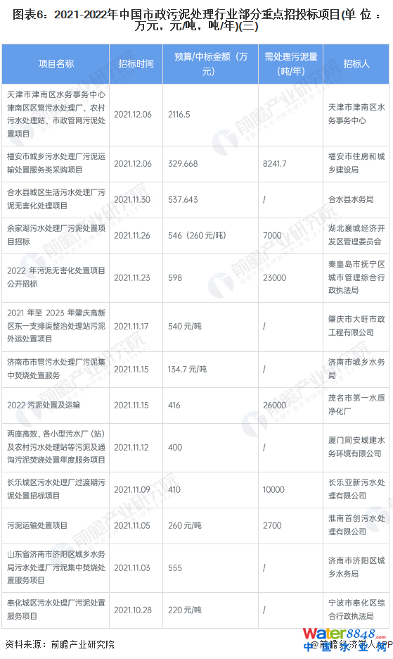 D62021-2022Ї̎ИI(y)c(din)Ͷ(bio)(xing)Ŀ(λfԪԪ//)()