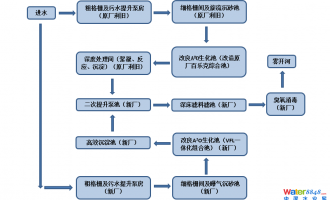 ˮ(hu)ֱλaЇˮ̎S(bio)/ˮ̎|(zh)Ч/ˮܾW(wng)ˮh(hun)C/ˮ/ˮh(hun)C(hu)Ŀμ(bo)ճ