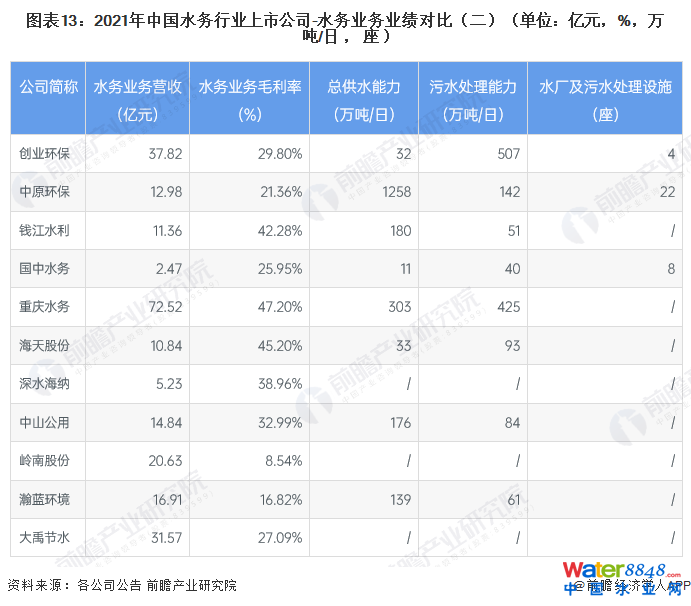 D132021Ї(gu)ˮ(w)ИI(y)й˾-ˮ(w)I(y)(w)I(y)(j)(du)ȣλ|Ԫ%f/