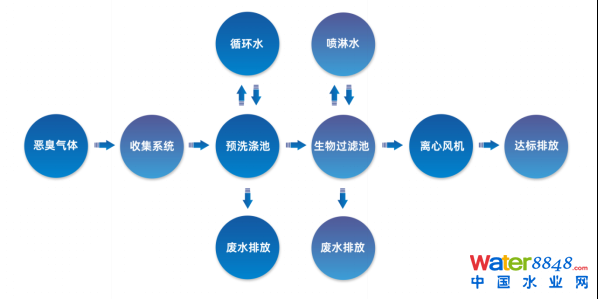 ˮǧ˴ճ̣ˮ(bio)죨ˮ|(zh)Ч߼ӑՈͬ_ˮܾW(wng)ˮh(hun)ˮYԴô/@^(q)ˮ
